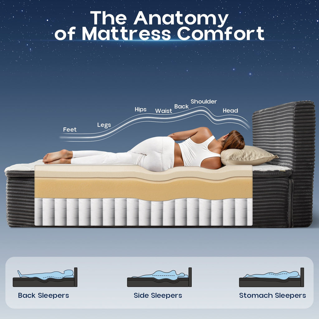OVIOS Upholstered Boneless Bed No Frame Bed Mattress Combo with Foam and Spring Support No Assembly Required