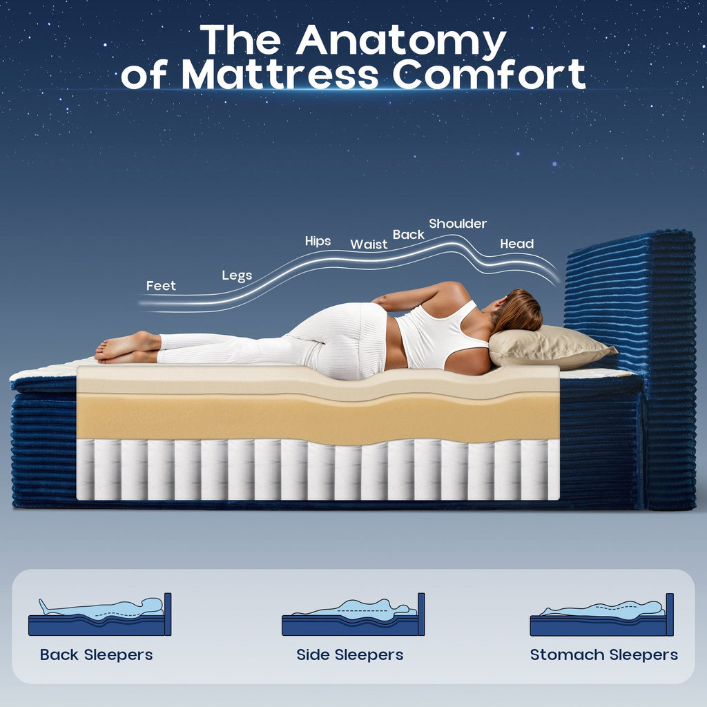 OVIOS Upholstered Boneless Bed No Frame Bed Mattress Combo with Foam and Spring Support No Assembly Required