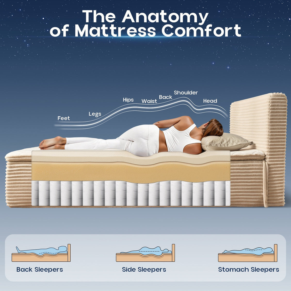 OVIOS Upholstered Boneless Bed No Frame Bed Mattress Combo with Foam and Spring Support No Assembly Required