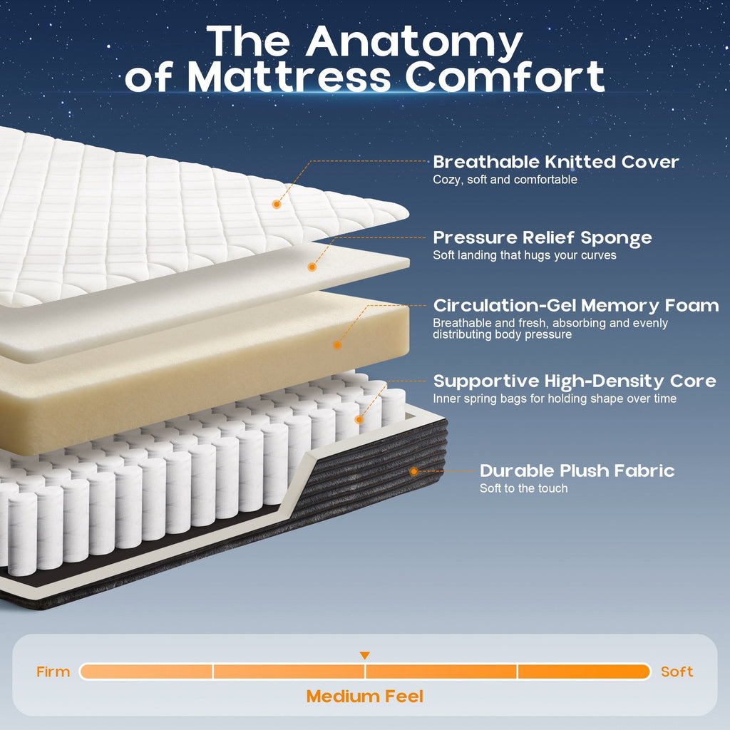 OVIOS Upholstered Boneless Bed No Frame Bed Mattress Combo with Foam and Spring Support No Assembly Required