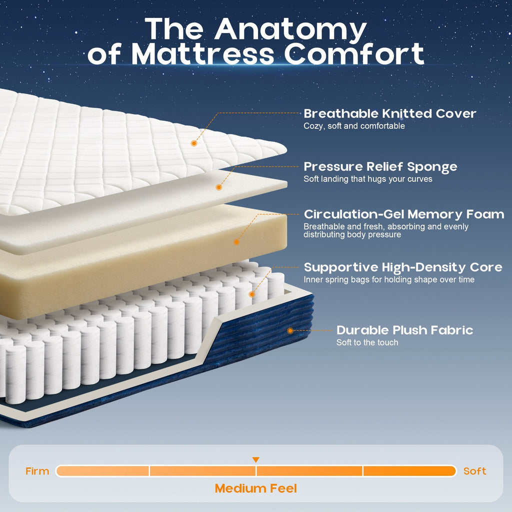 OVIOS Upholstered Boneless Bed No Frame Bed Mattress Combo with Foam and Spring Support No Assembly Required