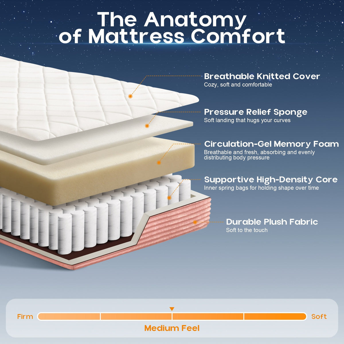 OVIOS Upholstered Boneless Bed No Frame Bed Mattress Combo with Foam and Spring Support No Assembly Required